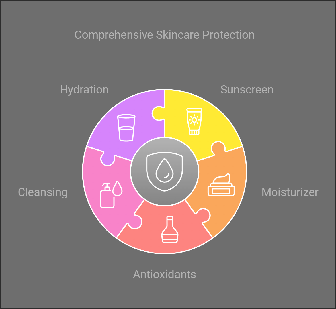 Best Tips for Skin Protection